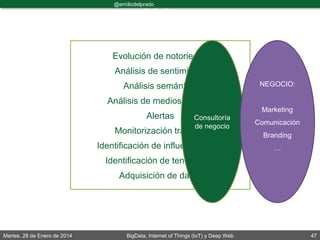 Martes, 28 de Enero de 2014 BigData, Internet of Things (IoT) y Deep Web 47
@emiliodelprado
#BigDataDircom
Evolución de notoriedad
Análisis de sentimiento
Análisis semántico
Análisis de medios propios
Alertas
Monitorización tracking
Identificación de influenciadores
Identificación de tendencias
Adquisición de datos
Consultoría
de negocio
NEGOCIO:
Marketing
Comunicación
Branding
…
 