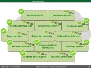 Martes, 28 de Enero de 2014 BigData, Internet of Things (IoT) y Deep Web 53
@emiliodelprado
#BigDataDircom
Las 13
profesiones del
Big Data
Parametrizador de
herramientas
Revisor de sentimiento
Asistente de producción
Mystery Prosumer
Elaborador de informes
Consultor cuantitativo
Consultor cualitativo
Científico de datos
Analista de datos
Revisor de resultados
Investigador Deep Web
Asistente Deep Web
Broker de datos
 