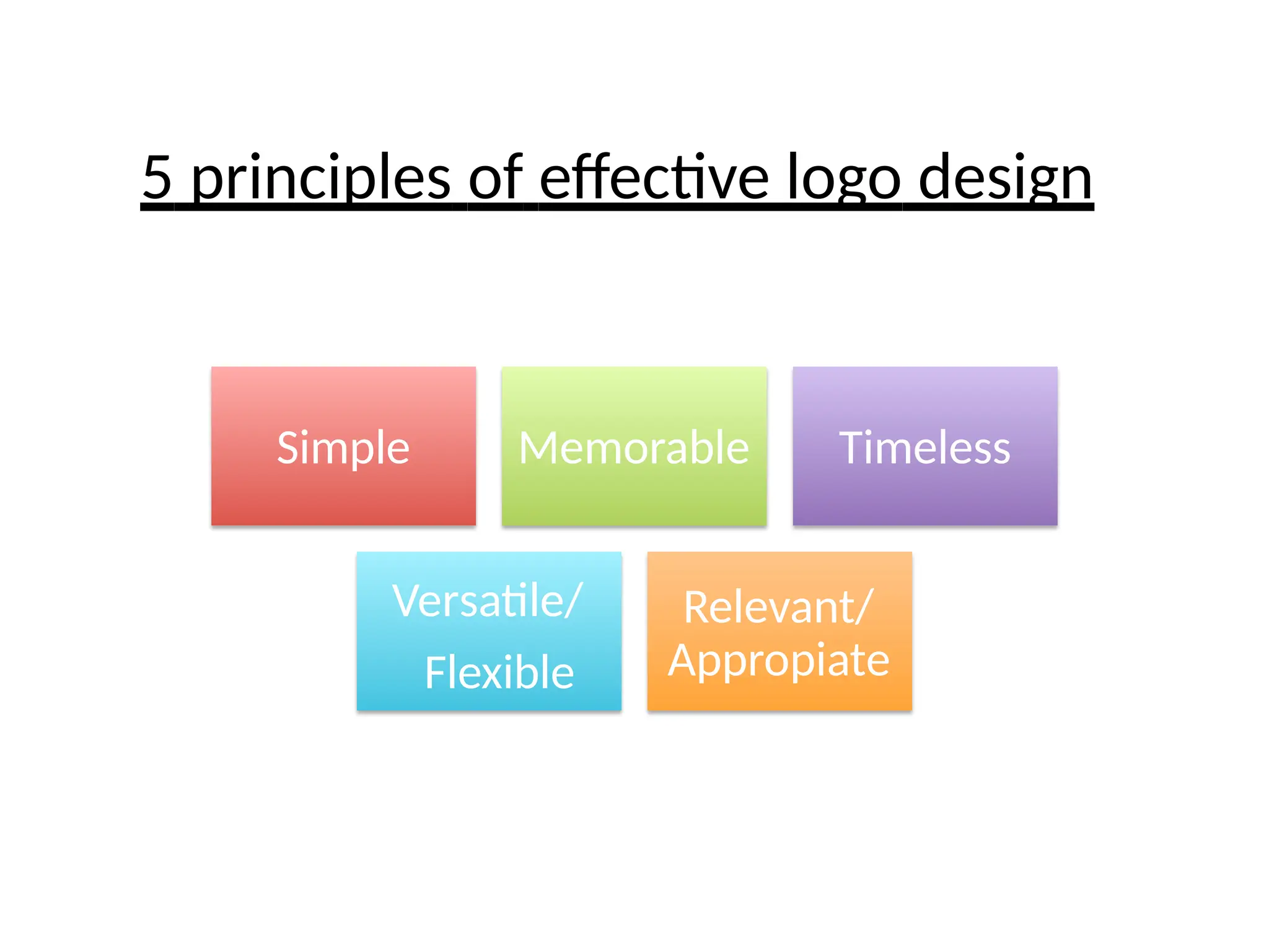 Simple Memorable Timeless
Versatile/
Flexible
Relevant/
Appropiate
5 principles of eﬀective logo design
 