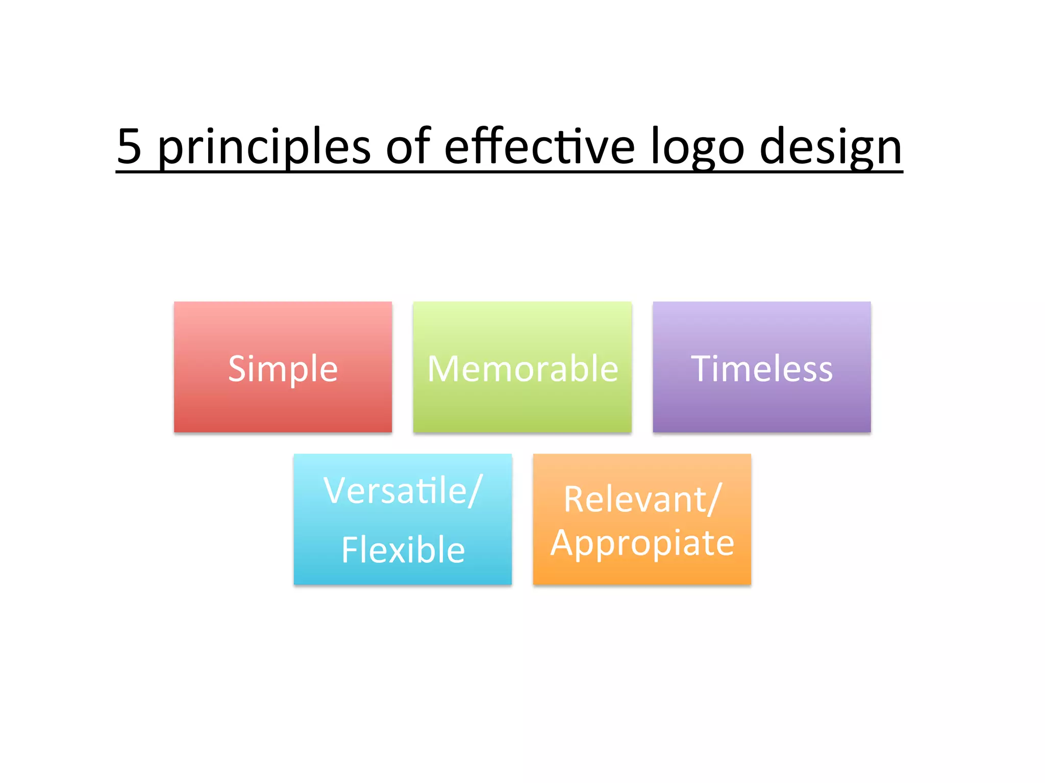 5	
  principles	
  of	
  eﬀec@ve	
  logo	
  design	
  

Simple	
  

Memorable	
  

Versa@le/	
  
Flexible	
  

Timeless	
  

Relevant/
Appropiate	
  

 