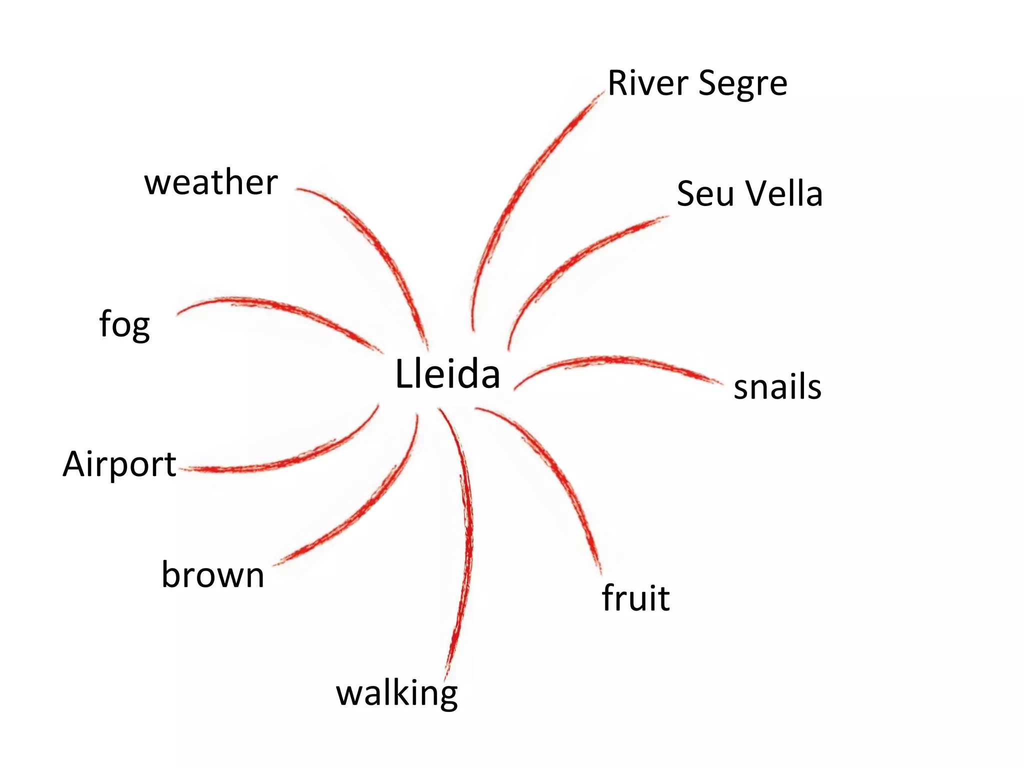 River	
  Segre	
  
weather	
  
fog	
  

Seu	
  Vella	
  

Lleida	
  

snails	
  

Airport	
  
brown	
  

fruit	
  
walking	
  

 