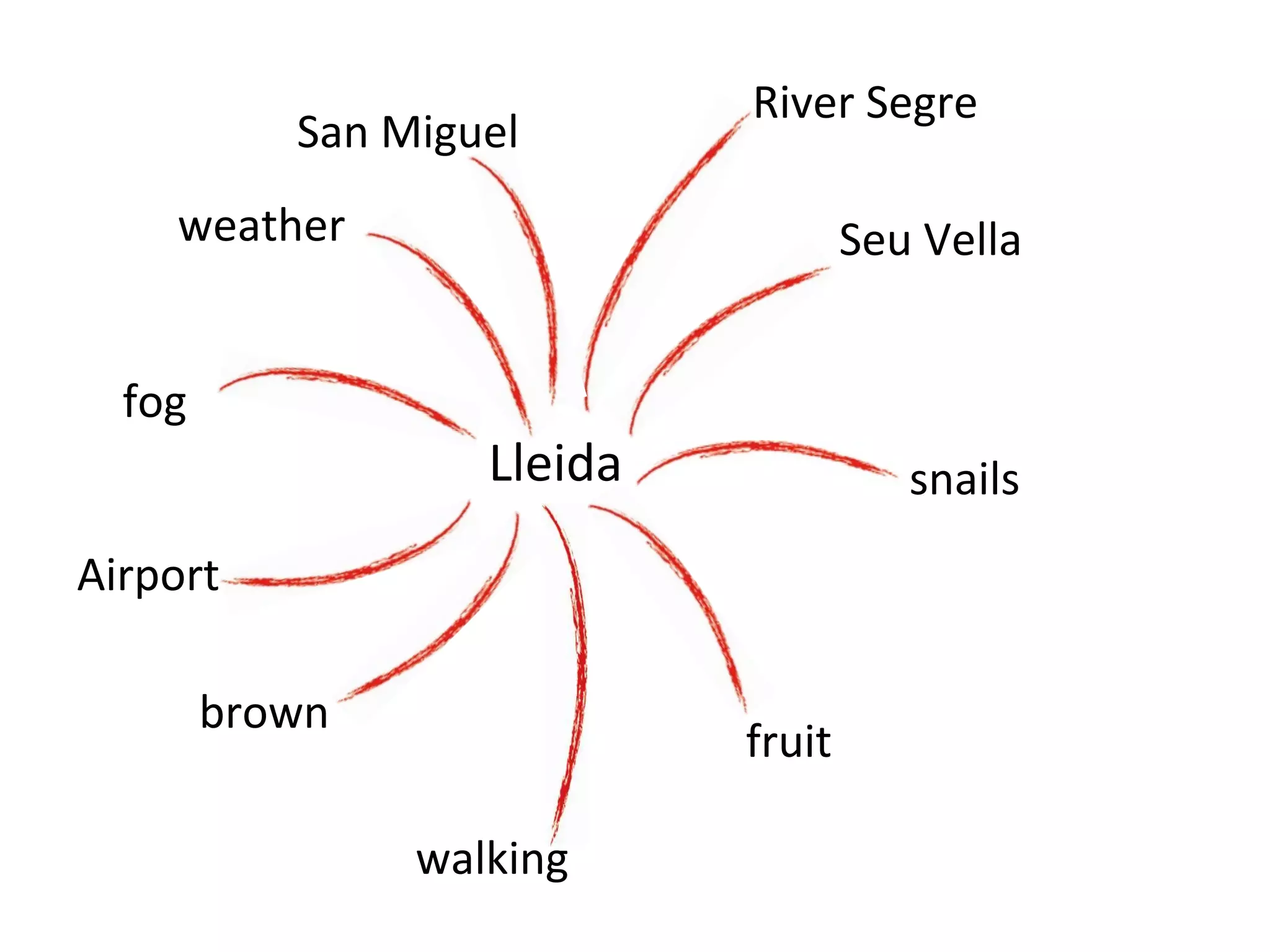 San	
  Miguel	
  
weather	
  
fog	
  

River	
  Segre	
  
Seu	
  Vella	
  

Lleida	
  

snails	
  

Airport	
  
brown	
  

fruit	
  
walking	
  

 