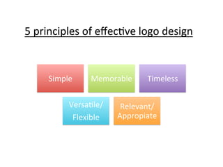 5	
  principles	
  of	
  eﬀec@ve	
  logo	
  design	
  

Simple	
  

Memorable	
  

Versa@le/	
  
Flexible	
  

Timeless	
  

Relevant/
Appropiate	
  

 