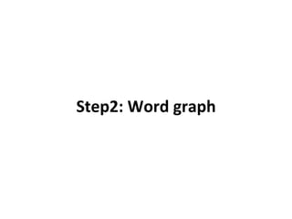 Step2:	
  Word	
  graph	
  

 