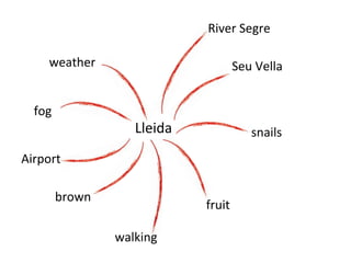 River	
  Segre	
  
weather	
  
fog	
  

Seu	
  Vella	
  

Lleida	
  

snails	
  

Airport	
  
brown	
  

fruit	
  
walking	
  

 
