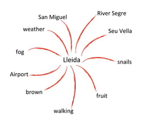 San	
  Miguel	
  
weather	
  
fog	
  

River	
  Segre	
  
Seu	
  Vella	
  

Lleida	
  

snails	
  

Airport	
  
brown	
  

fruit	
  
walking	
  

 