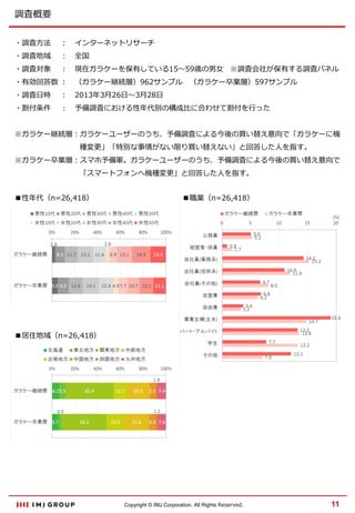 調査概要
・調査方法

：

インターネットリサーチ

・調査地域

：

全国

・調査対象

：

現在ガラケーを保有している15～59歳の男女 ※調査会社が保有する調査パネル

・有効回答数 ：

（ガラケー継続層）962サンプル （ガラケー卒業層）597サンプル

・調査日時

：

2013年3月26日～3月28日

・割付条件

： 予備調査における性年代別の構成比に合わせて割付を行った

※ガラケー継続層：ガラケーユーザーのうち、予備調査による今後の買い替え意向で「ガラケーに機
種変更」「特別な事情がない限り買い替えない」と回答した人を指す。
※ガラケー卒業層：スマホ予備軍。ガラケーユーザーのうち、予備調査による今後の買い替え意向で
「スマートフォンへ機種変更」と回答した人を指す。
■性年代（n=26,418）

■職業（n=26,418）

■居住地域（n=26,418）

Copyright © IMJ Corporation. All Rights Reserved.

11

 