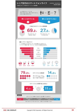 Copyright © IMJ Corporation. All Rights Reserved.

24

 