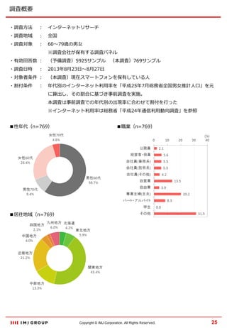 調査概要
・調査方法

：

インターネットリサーチ

・調査地域

：

全国

・調査対象

：

60～79歳の男女
※調査会社が保有する調査パネル

・有効回答数 ：

（予備調査）5925サンプル （本調査）769サンプル

・調査日時

2013年8月23日～8月27日

：

・対象者条件 ：
・割付条件

（本調査）現在スマートフォンを保有している人

： 年代別のインターネット利用率を「平成25年7月総務省全国男女推計人口」を元
に算出し、その割合に基づき事前調査を実施。
本調査は事前調査での年代別の出現率に合わせて割付を行った
※インターネット利用率は総務省「平成24年通信利用動向調査」を参照

■性年代（n=769）

■職業（n=769）

■居住地域（n=769）

Copyright © IMJ Corporation. All Rights Reserved.

25

 