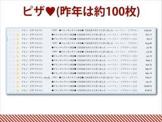 ピザ♥(昨年は約100枚)
 