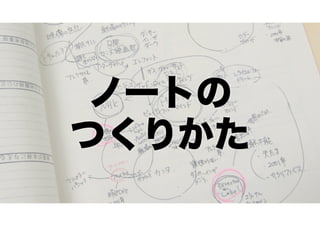ノートの
つくりかた

 