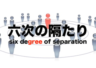 六次の隔たり
six degree of separation

 