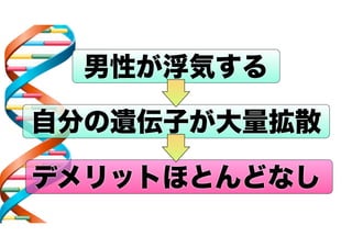 男性が浮気する
自分の遺伝子が大量拡散
デメリットほとんどなし

 