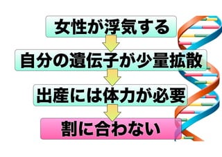 女性が浮気する
自分の遺伝子が少量拡散
出産には体力が必要
割に合わない

 