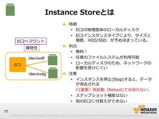 Instance  Storeとは

EC2へマウント
揮発性
/dev/xvdf
EC2

/dev/xvdg

!   特徴
•  EC2の物理理筐体のローカルディスク
•  EC2インスタンスタイプにより、サイズと
個数、HDD/SSD、が予め決まっている。
!   利利点
•  無料料！
•  任意のファイルシステムが利利⽤用可能
•  ローカルディスクのため、ネットワークの
影響を受けにくい
!   注意
•  インスタンスを停⽌止(Stop)すると、データ
が消去される
      ※[重要］再起動（Reboot)では消えない。
•  スナップショット機能はない
•  別のEC2に付替えができない

11
© 2012 Amazon.com, Inc. and its affiliates. All rights reserved. May not be copied, modified or distributed in whole or in part without the express consent of Amazon.com, Inc.

 