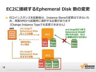 EC2に接続するEphemeral  Disk  数の変更更
!   EC2インスタンスを起動後は、Instance  Storeの変更更はできないた
め、再度度AMIから起動時に選択する必要があります
 　（Change  Instance  Typeでも変更更できません）
AMI

m1.largeで
Ephemeral  Disk
を１つで起動
環境を残し
たい場合
m1.largeで
Ephemeral  Disk
を２つで起動

18

m1.largeは2つまで
Ephemeral  Diskが
付けられるが、EC2
に直接は付けられない

EC2
EBS
Root

Ephe
Meral

Ephe
Meral

EC2
EBS Ephe Ephe
Root Meral Meral

© 2012 Amazon.com, Inc. and its affiliates. All rights reserved. May not be copied, modified or distributed in whole or in part without the express consent of Amazon.com, Inc.

 