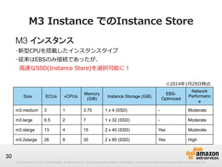 M3  Instance  でのInstance  Store
M3 インスタンス 
･新型CPUを搭載したインスタンスタイプ
･従来はEBSのみ接続であったが、
    ⾼高速なSSD(Instance  Store)を選択可能に！
※2014年年1⽉月29⽇日時点
Size

ECUs

vCPUs

Memory
(GiB)

EBSOptimized

Instance Storage (GiB)

Network
Performanc
e

m3.medium

3

1

3.75

1 x 4 (SSD)

-

Moderate

m3.large

6.5

2

7

1 x 32 (SSD)

-

Moderate

m3.xlarge

13

4

15

2 x 40 (SSD)

Yes

Moderate

m3.2xlarge

26

8

30

2 x 80 (SSD)

Yes

High

30
© 2012 Amazon.com, Inc. and its affiliates. All rights reserved. May not be copied, modified or distributed in whole or in part without the express consent of Amazon.com, Inc.

 