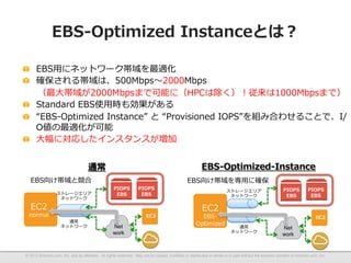 EC2

EBS-‐‑‒Optimized  Instanceとは？

!   EBS⽤用にネットワーク帯域を最適化
!   確保される帯域は、500Mbps〜～2000Mbps
 　    （最⼤大帯域が2000Mbpsまで可能に（HPCは除く）！従来は1000Mbpsまで）
!   Standard  EBS使⽤用時も効果がある
!   “EBS-‐‑‒Optimized  Instance”  と  “Provisioned  IOPS”を組み合わせることで、I/
O値の最適化が可能
!   ⼤大幅に対応したインスタンスが増加
EBS-‐‑‒Optimized-‐‑‒Instance

通常
EBS向け帯域と競合

EC2

normal

ストレージエリア
ネットワーク

通常
ネットワーク

PIOPS
EBS

PIOPS
EBS

EC2

Net
work

EBS向け帯域を専⽤用に確保
ストレージエリア
ネットワーク

PIOPS
EBS

EC2

EBS-‐‑‒
Optimized

PIOPS
EBS

EC2
通常
ネットワーク

Net
work

37
© 2012 Amazon.com, Inc. and its affiliates. All rights reserved. May not be copied, modified or distributed in whole or in part without the express consent of Amazon.com, Inc.

 