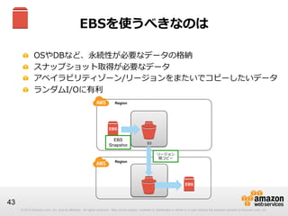 EBSを使うべきなのは
!
!
!
!

 
 
 
 

OSやDBなど、永続性が必要なデータの格納
スナップショット取得が必要なデータ
アベイラビリティゾーン/リージョンをまたいでコピーしたいデータ
ランダムI/Oに有利利
Region

EBS

EBS
Snapshot

Region

S3
リージョン
間コピー

EBS

43
© 2012 Amazon.com, Inc. and its affiliates. All rights reserved. May not be copied, modified or distributed in whole or in part without the express consent of Amazon.com, Inc.

 