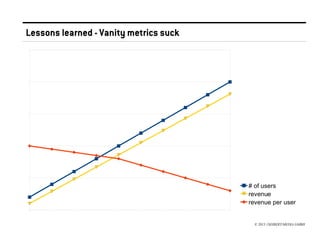 Lessons learned - Vanity metrics suck

# of users
revenue
revenue per user

© 2013 //SEIBERT/MEDIA GMBH

 