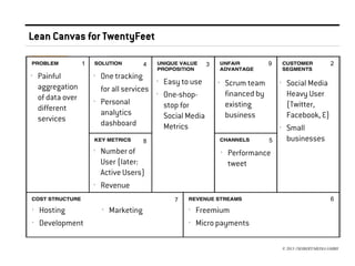 Lean Canvas for TwentyFeet
1
›

Painful
aggregation
of data over
different
services

4
›

›

One tracking
for all services
Personal
analytics
dashboard

9

3
›
›

Easy to use
One-shopstop for
Social Media
Metrics

Scrum team
financed by
existing
business

›

›

5

Number of
User (later:
Active Users)
Revenue

›

›

Hosting
Development

›

Marketing

Social Media
Heavy User
(Twitter,
Facebook, …)
Small
businesses

Performance
tweet

6

7
›

›

›

8
›

2

›
›

Freemium
Micro payments
© 2013 //SEIBERT/MEDIA GMBH

 
