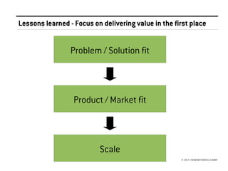 Lessons learned - Focus on delivering value in the first place

Problem / Solution fit

Product / Market fit

Scale
© 2013 //SEIBERT/MEDIA GMBH

 