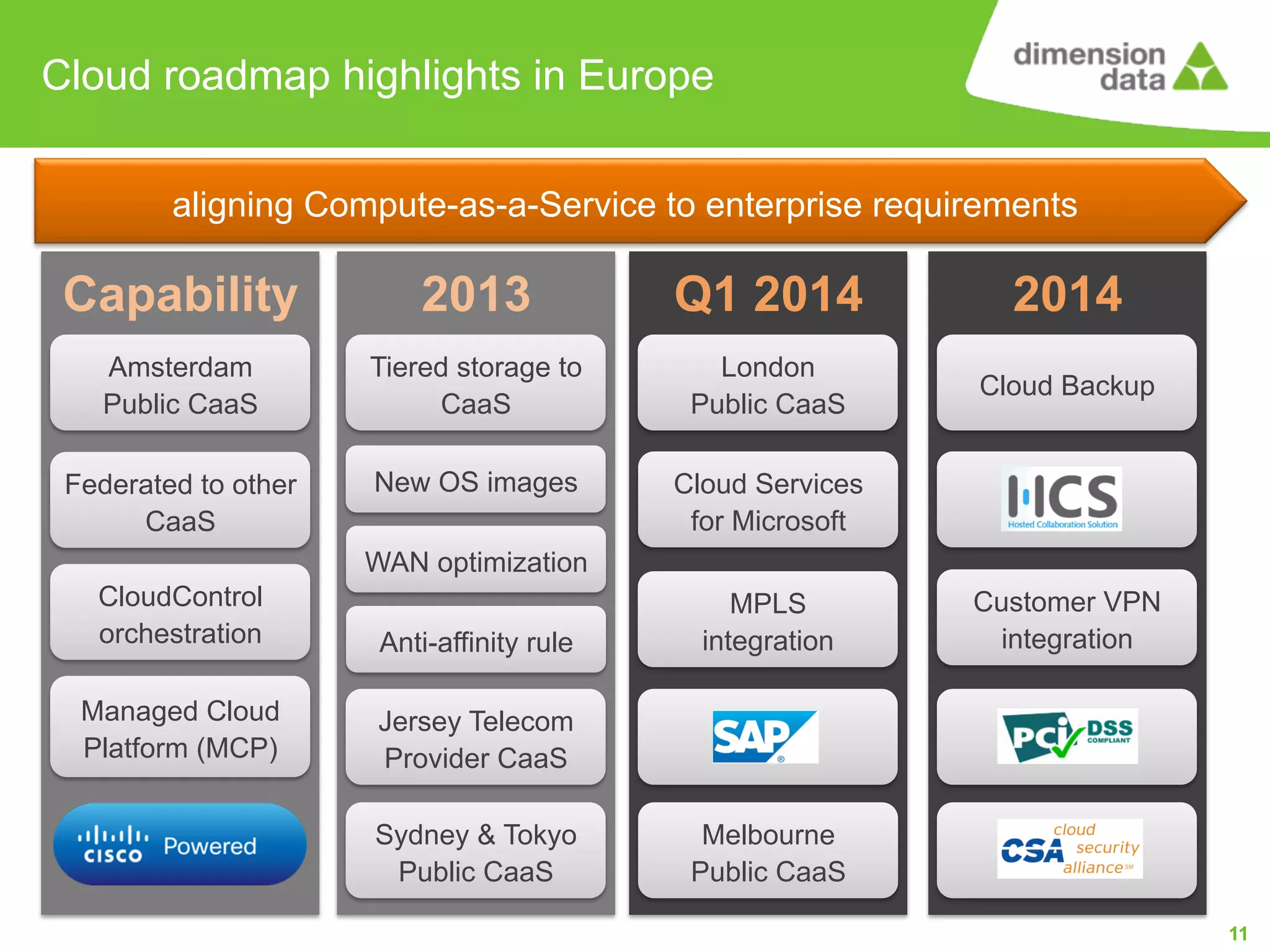 Cloud roadmap highlights in Europe
aligning Compute-as-a-Service to enterprise requirements

Capability

2013

Q1 2014

2014

Amsterdam
Public CaaS

Tiered storage to
CaaS

London
Public CaaS

Cloud Backup

Federated to other
CaaS

New OS images

Cloud Services
for Microsoft

WAN optimization
CloudControl
orchestration

Anti-affinity rule

Managed Cloud
Platform (MCP)

Jersey Telecom
Provider CaaS
Sydney & Tokyo
Public CaaS

MPLS
integration

Customer VPN
integration

Melbourne
Public CaaS
11

 