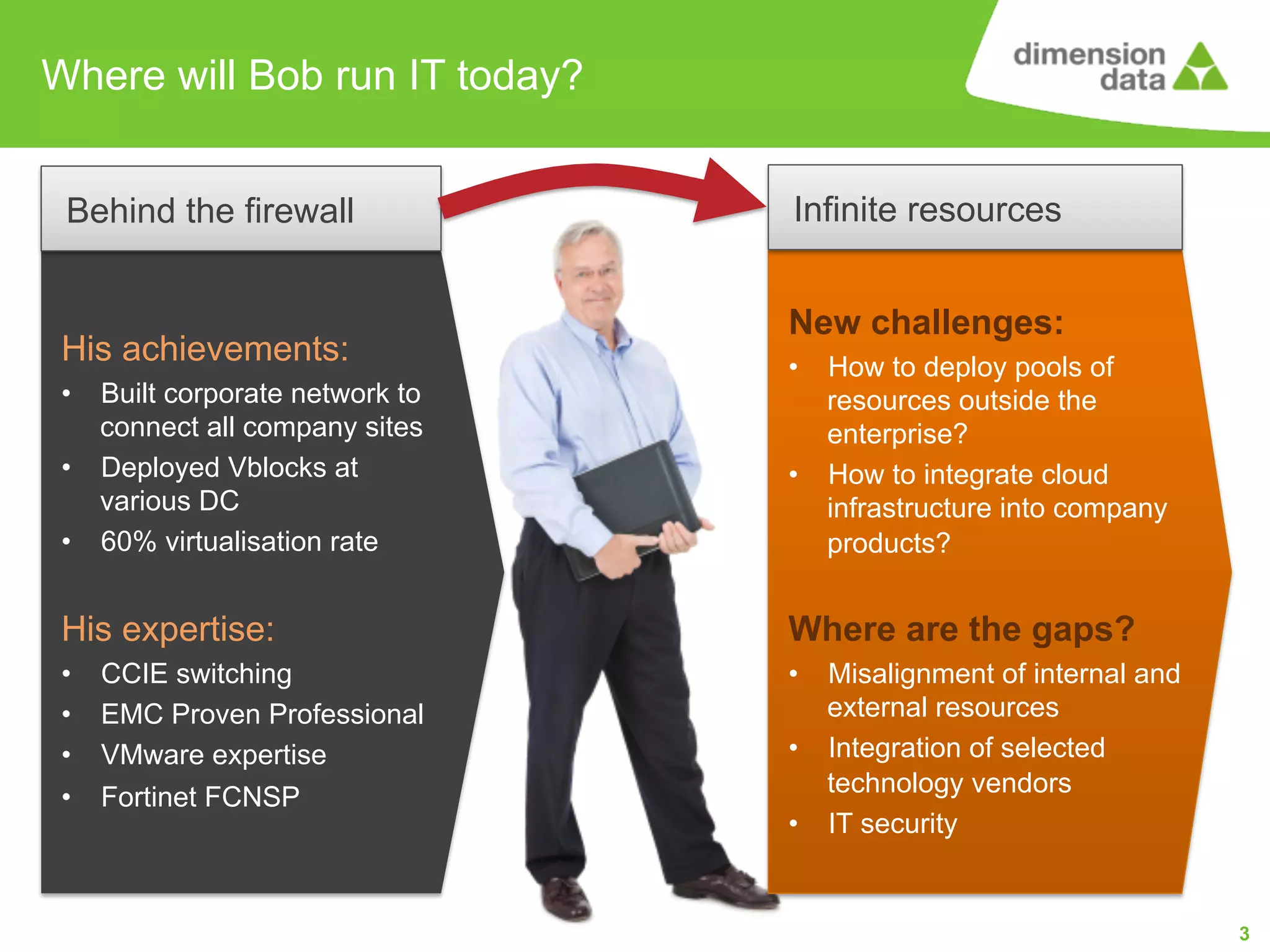Where will Bob run IT today?
Behind the firewall

His achievements:
•
•
•

Built corporate network to
connect all company sites
Deployed Vblocks at
various DC
60% virtualisation rate

Infinite resources
New challenges:
•

•

How to deploy pools of
resources outside the
enterprise?
How to integrate cloud
infrastructure into company
products?

His expertise:

Where are the gaps?

•
•
•
•

•

CCIE switching
EMC Proven Professional
VMware expertise
Fortinet FCNSP

•
•

Misalignment of internal and
external resources
Integration of selected
technology vendors
IT security

3

 