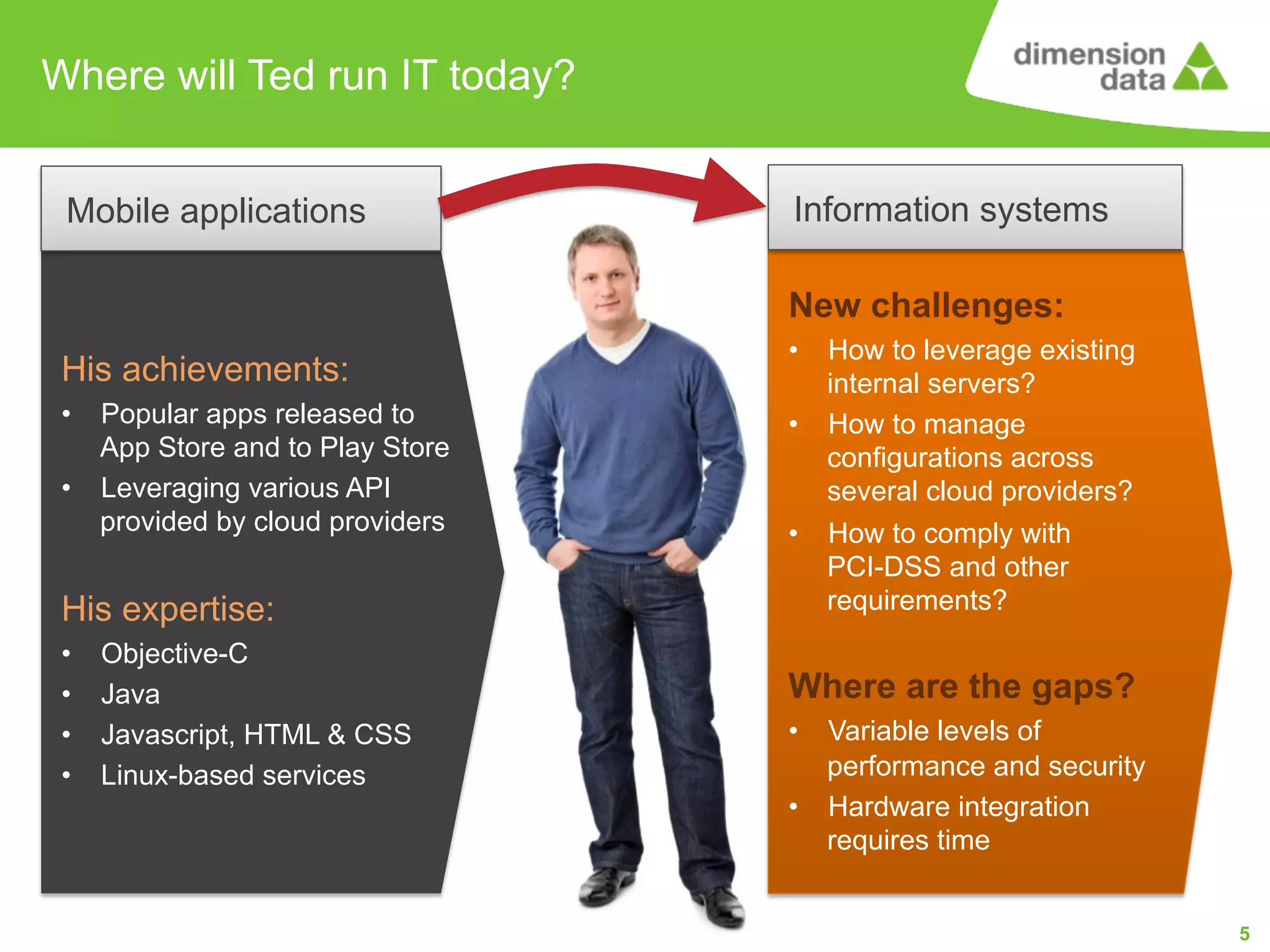 Where will Ted run IT today?
Mobile applications

Information systems
New challenges:

His achievements:
•
•

Popular apps released to
App Store and to Play Store
Leveraging various API
provided by cloud providers

•
•

•

His expertise:
•
•
•
•

Objective-C
Java
Javascript, HTML & CSS
Linux-based services

How to leverage existing
internal servers?
How to manage
configurations across
several cloud providers?
How to comply with
PCI-DSS and other
requirements?

Where are the gaps?
•
•

Variable levels of
performance and security
Hardware integration
requires time
5

 