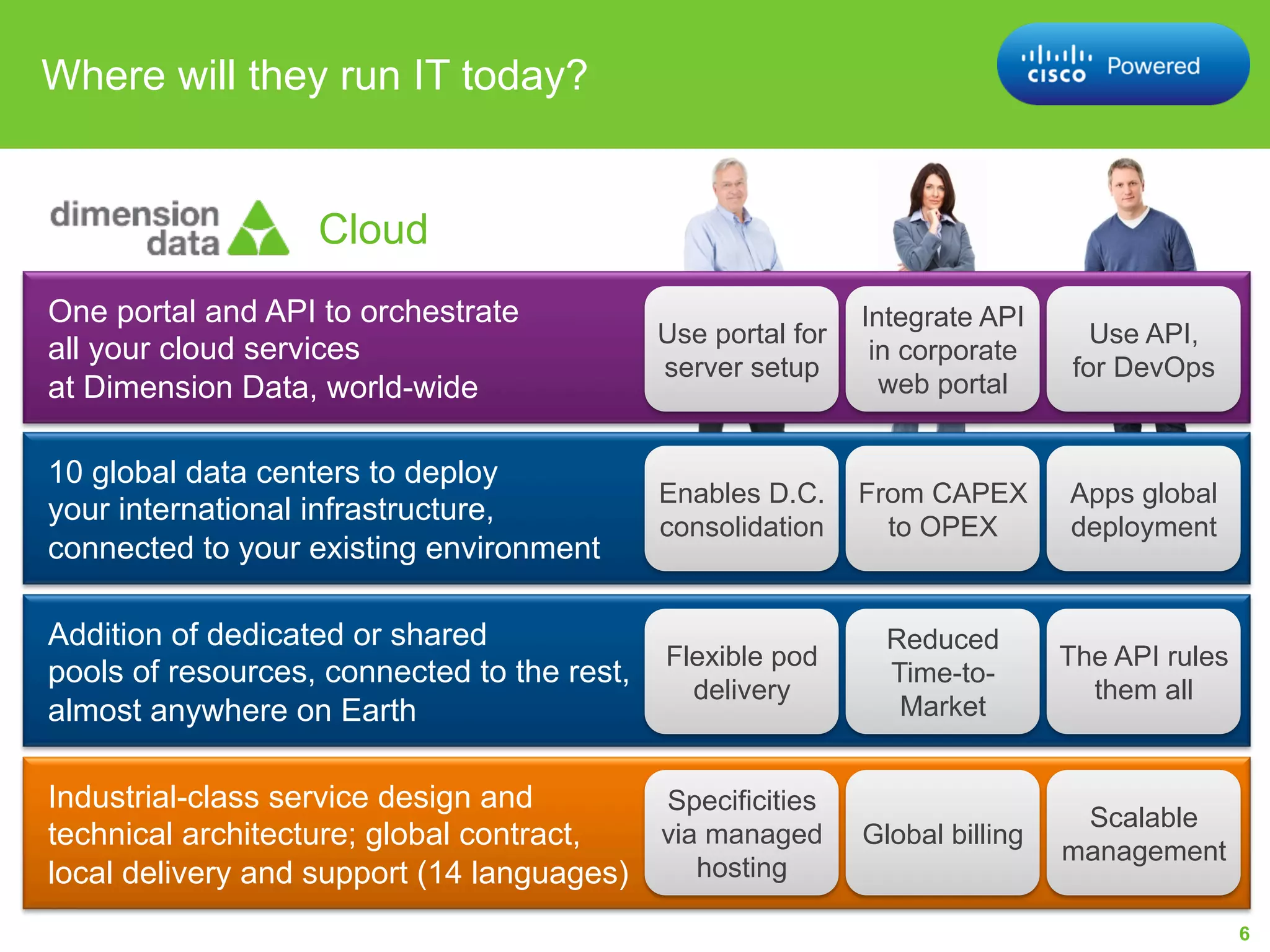 Where will they run IT today?

Cloud
One portal and API to orchestrate
all your cloud services
at Dimension Data, world-wide

Use portal for
server setup

Integrate API
in corporate
web portal

Use API,
for DevOps

10 global data centers to deploy
your international infrastructure,
connected to your existing environment

Enables D.C.
consolidation

From CAPEX
to OPEX

Apps global
deployment

Addition of dedicated or shared
pools of resources, connected to the rest,
almost anywhere on Earth

Flexible pod
delivery

Reduced
Time-toMarket

The API rules
them all

Industrial-class service design and
technical architecture; global contract,
local delivery and support (14 languages)

Specificities
via managed
hosting

Global billing

Scalable
management
6

 