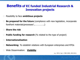 Benefits of EC funded Industrial Research &
Innovation projects

Possibility to face ambitious projects
Be prepared for the future (compliance with new legislation, incorporate
forefront materials/processes1,……………..)
Share the risk
Public funding for research (% related to the type of project)
Internationalisation
Networking: To establish relations with European enterprises and RTOs

Wide Dissemination: Visibility
e.g. CNTs (1 kg): 1.700€ (2005), 90€ (2013)

 