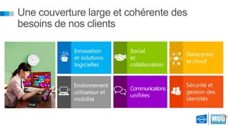 Une couverture large et cohérente des
besoins de nos clients
Innovation
et solutions
logicielles
Environnement
utilisateur et
mobilité

Social
et
collaboration

Datacenter
et cloud

Communications
unifiées

Sécurité et
gestion des
identités

 