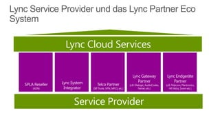 Lync Service Provider und das Lync Partner Eco
System

 