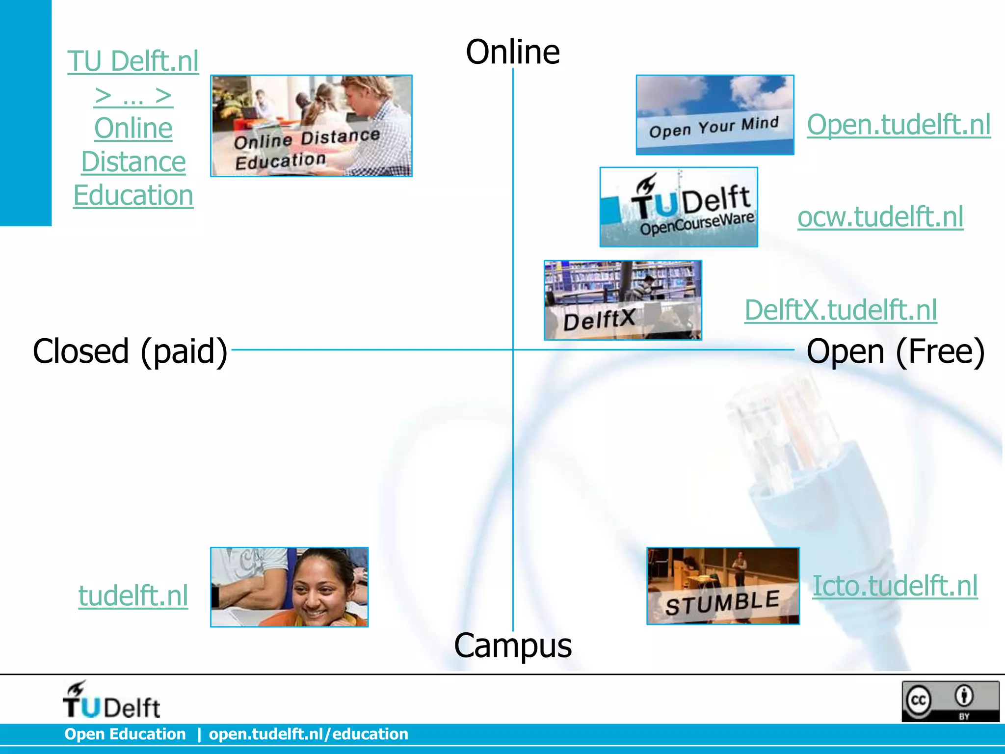 TU Delft.nl
>…>
Online
Distance
Education

Online
Open.tudelft.nl
ocw.tudelft.nl
DelftX.tudelft.nl

Closed (paid)

Open (Free)

tudelft.nl

Icto.tudelft.nl

Campus
Open Education | open.tudelft.nl/education

 