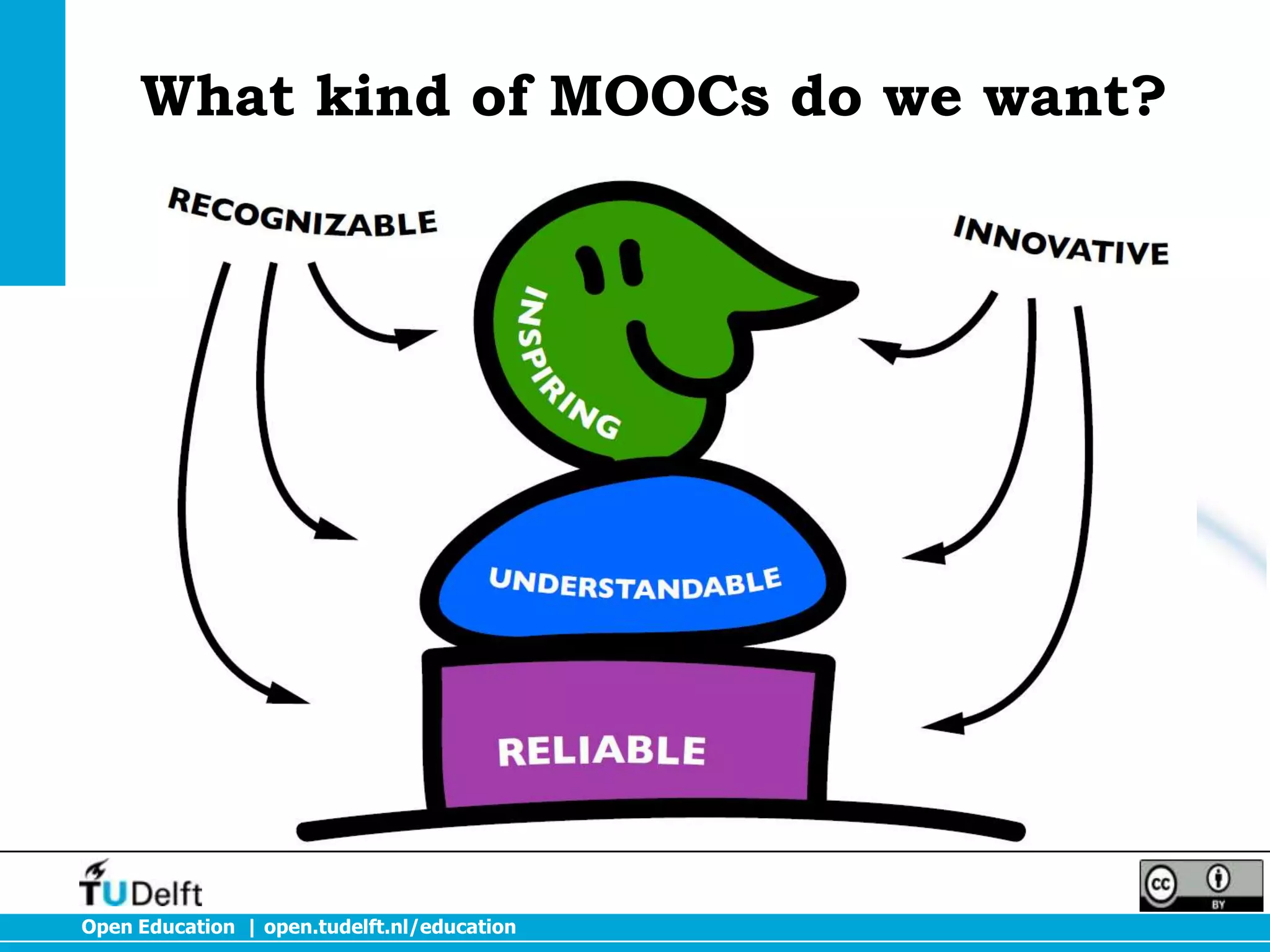 What kind of MOOCs do we want?

Open Education | open.tudelft.nl/education

 