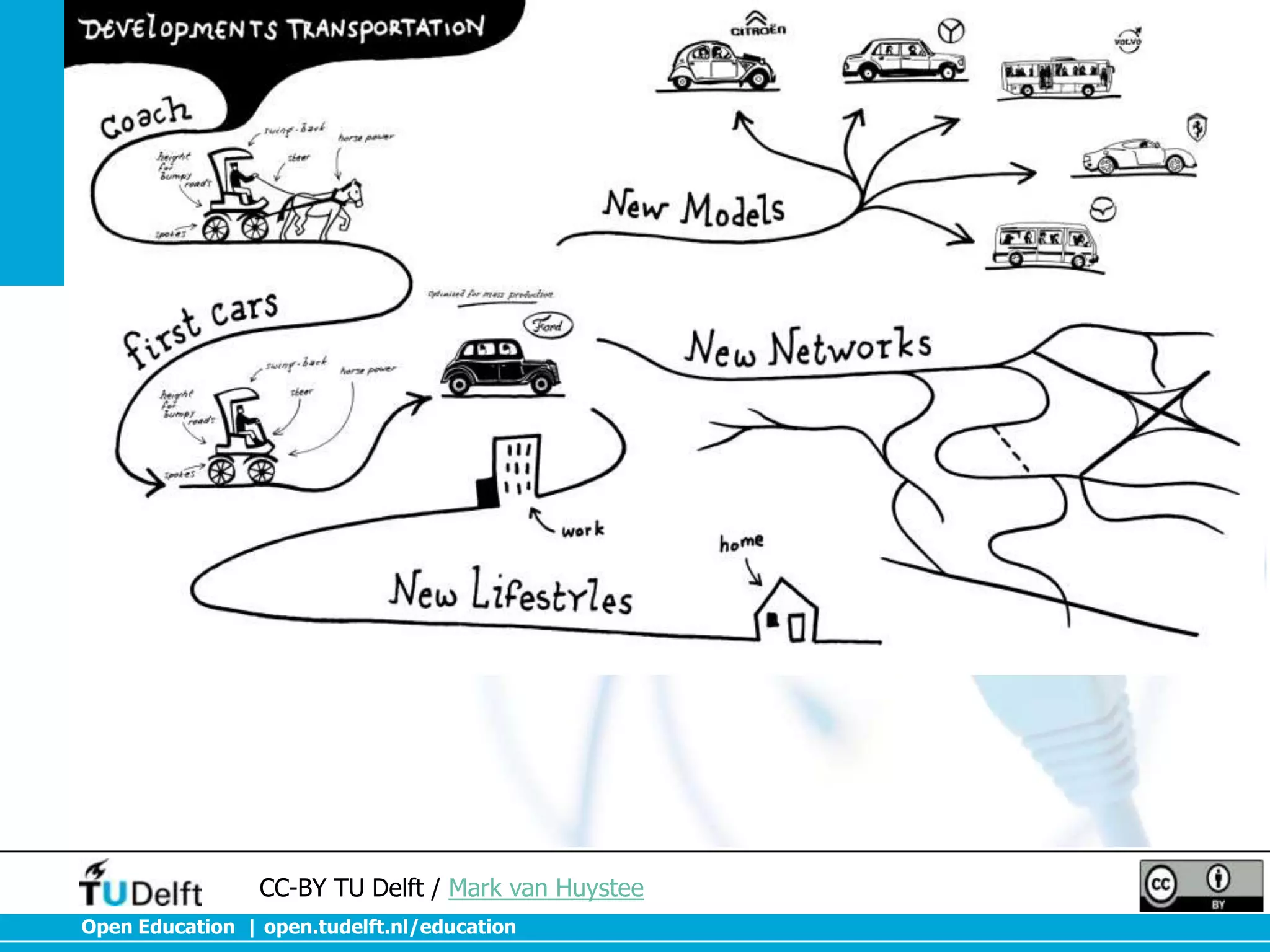 CC-BY TU Delft / Mark van Huystee
Open Education | open.tudelft.nl/education

 