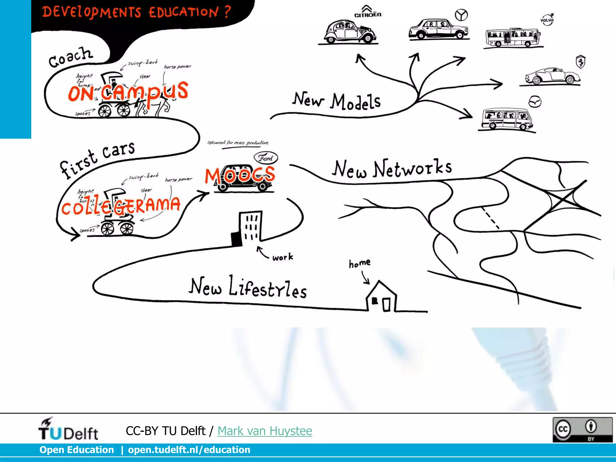 CC-BY TU Delft / Mark van Huystee
Open Education | open.tudelft.nl/education

 