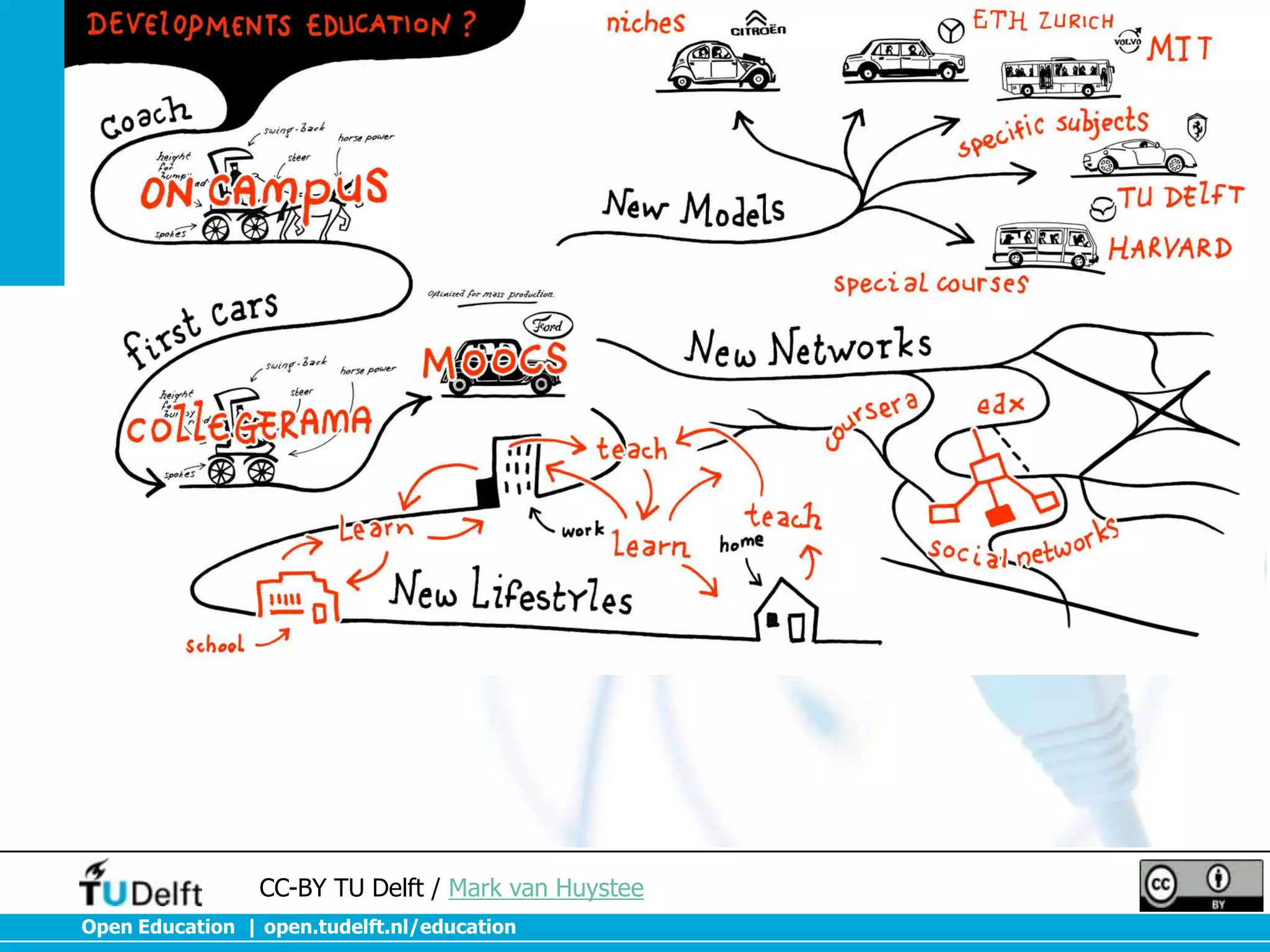CC-BY TU Delft / Mark van Huystee
Open Education | open.tudelft.nl/education

 