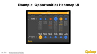 Example: Opportunities Heatmap UI

1.31.2014 - WWW.QUBOP.COM

 