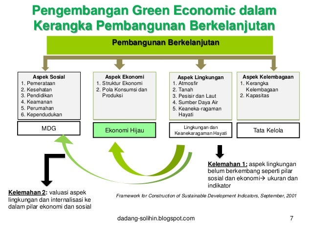 seminar nasional green economic goes to clean indonesia seminar nasional green economic goes to clean indonesia