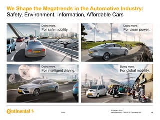 We Shape the Megatrends in the Automotive Industry:
Safety, Environment, Information, Affordable Cars
Doing more.

Doing more.

For safe mobility.

For clean power.

Doing more.

Doing more.

For intelligent driving.

For global mobility.

Public

29 January 2014
Maria Marcovici, CAR HR © Continental AG

10

 