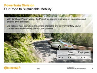 Powertrain Division
Our Road to Sustainable Mobility.
›

With its "Clean Power" vision, the Powertrain division is at work on innovations and
efficient drive concepts.

›

We not only want to make driving more affordable and environmentally sound,
but also to increase driving comfort and pleasure.

Sales

Employees

in € billions

2012

Public

6.1

31,028

29 January 2014
Maria Marcovici, CAR HR © Continental AG

12

 