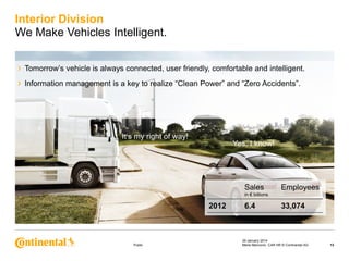 Interior Division
We Make Vehicles Intelligent.
›

Tomorrow’s vehicle is always connected, user friendly, comfortable and intelligent.

›

Information management is a key to realize “Clean Power” and “Zero Accidents”.

It’s my right of way!
Yes, I know!

Sales

Employees

in € billions

2012

Public

6.4

33,074

29 January 2014
Maria Marcovici, CAR HR © Continental AG

13

 