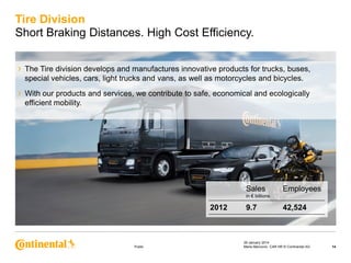 Tire Division
Short Braking Distances. High Cost Efficiency.
›

The Tire division develops and manufactures innovative products for trucks, buses,
special vehicles, cars, light trucks and vans, as well as motorcycles and bicycles.

›

With our products and services, we contribute to safe, economical and ecologically
efficient mobility.

Sales

Employees

in € billions

2012

Public

9.7

42,524

29 January 2014
Maria Marcovici, CAR HR © Continental AG

14

 