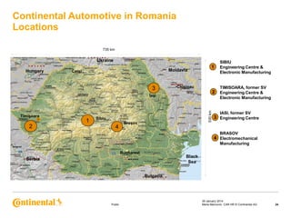 Continental Automotive in Romania
Locations
735 km

Ukraine
Hungary

3

SIBIU
Engineering Centre &
Electronic Manufacturing

2

Moldavia

Carei

1

TIMISOARA, former SV
Engineering Centre &
Electronic Manufacturing

•Chişinau

Timişoara

1
2

530 km

Iaşi

Sibiu

4

Braşov

IASI, former SV

3 Engineering Centre
BRASOV

4 Electromechanical
Manufacturing
Bucharest

Black
Sea

Serbia

Bulgaria

Public

29 January 2014
Maria Marcovici, CAR HR © Continental AG

24

 