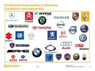 Continental Automotive in Romania
Customers and references

Public

29 January 2014
Maria Marcovici, CAR HR © Continental AG

27

 