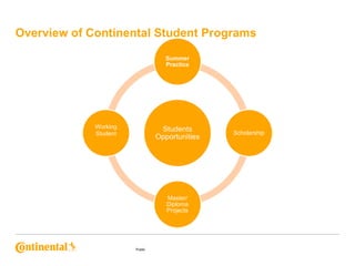 Overview of Continental Student Programs
Summer
Practice

Working
Student

Students
Opportunities

Master/
Diploma
Projects

Public

Scholarship

 