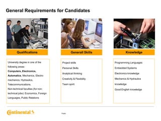 General Requirements for Candidates

Qualifications
University degree in one of the

Generall Skills

Knowledge

Project skills

Programming Languages

Personal Skills

Embedded Systems

Analytical thinking

Electronics knowledge

mechanics, Hydraulics,

Creativity & Flexibility

Mechanics & Hydraulics

Telecommunications.

Team spirit

knowledge

Non-technical faculties (for non-

Very good organizational skills

Good English knowledge

following areas:
Computers, Electronics,
Automatics, Mechanics, Electro

technical jobs): Economics, Foreign
Languages, Public Relations

Public

 