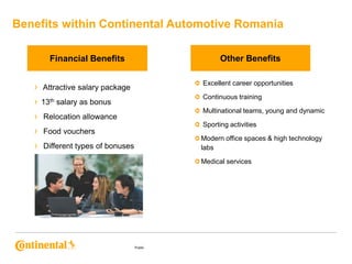 Benefits within Continental Automotive Romania
Other Benefits

Financial Benefits

›
›
›
›
›

Excellent career opportunities

Attractive salary package

Continuous training

13th salary as bonus

Multinational teams, young and dynamic

Relocation allowance

Sporting activities

Food vouchers
Modern office spaces & high technology
labs

Different types of bonuses

Medical services

Public

 