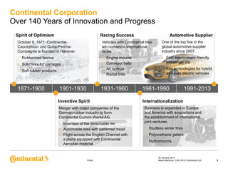 Continental Corporation
Over 140 Years of Innovation and Progress
Spirit of Optimism

Racing Success

Automotive Supplier

October 8, 1871: ContinentalCaoutchouc- und Gutta-PerchaCompagnie is founded in Hanover.

Vehicles with Continental tires
win numerous international
races.

One of the top five in the
global automotive supplier
industry since 2007.

›
›
›

›
›
›
›

›

First environment-friendly
passenger tire

›

Key technologies for hybrid
and pure electric vehicles

Rubberized fabrics
Solid tires for carriages
Soft rubber products

1871-1900

1901-1930

Engine mounts
Conveyor belts
Air springs
Radial tires

1931-1960

Inventive Spirit
Merger with major companies of the
German rubber industry to form
Continental Gummi-Werke AG.

›
›
›

Invention of the detachable rim
Automobile tires with patterned tread
Flight across the English Channel with
a plane equipped with Continental
Aeroplan material

Public

1961-1990

1991-2013

Internationalization
Business is expanded in Europe
and America with acquisitions and
the establishment of international
joint ventures.

›
›
›

Studless winter tires
Polyurethane gaiters
Hydromounts

29 January 2014
Maria Marcovici, CAR HR © Continental AG

5

 